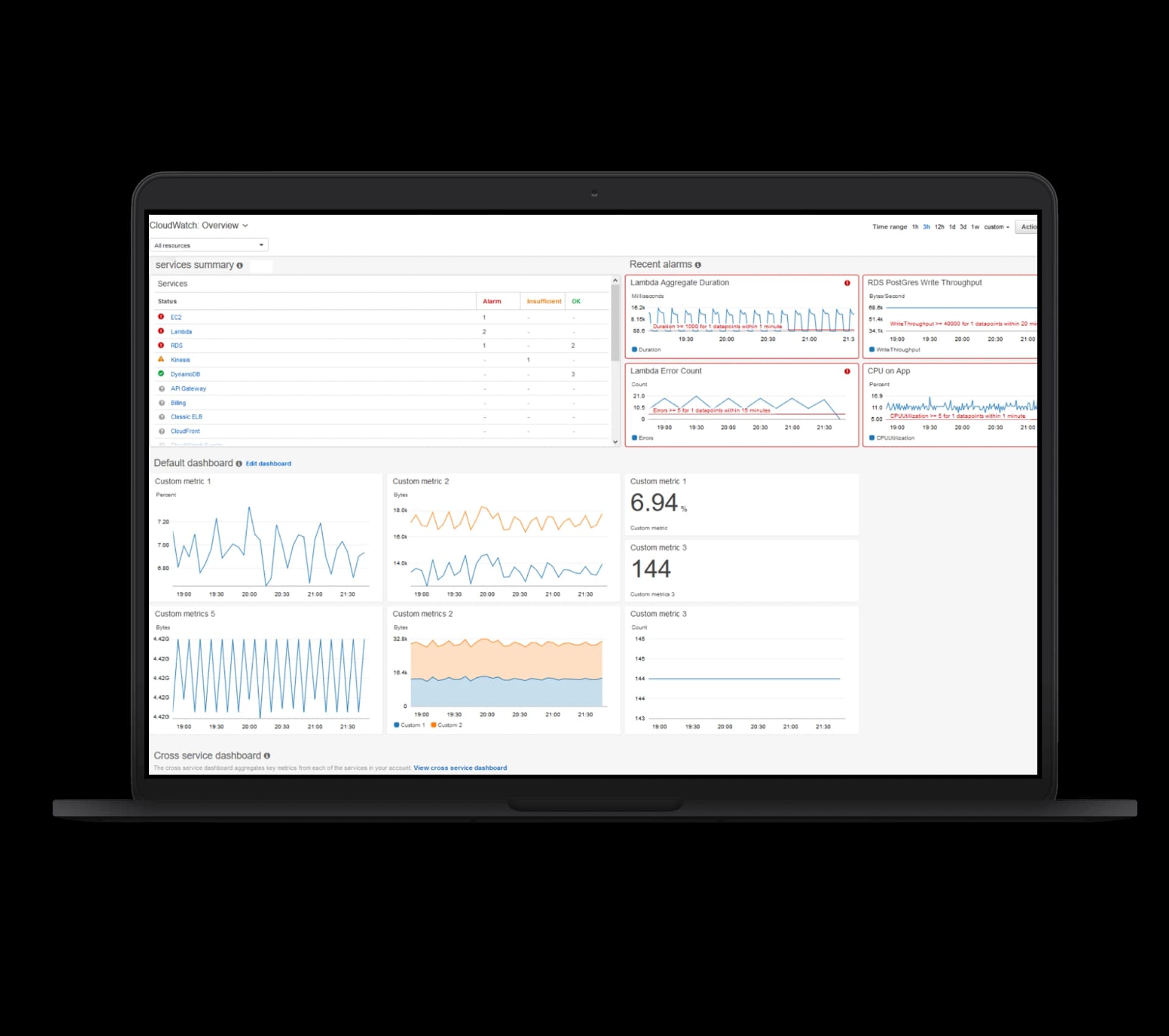 AWS Cloud Development Company