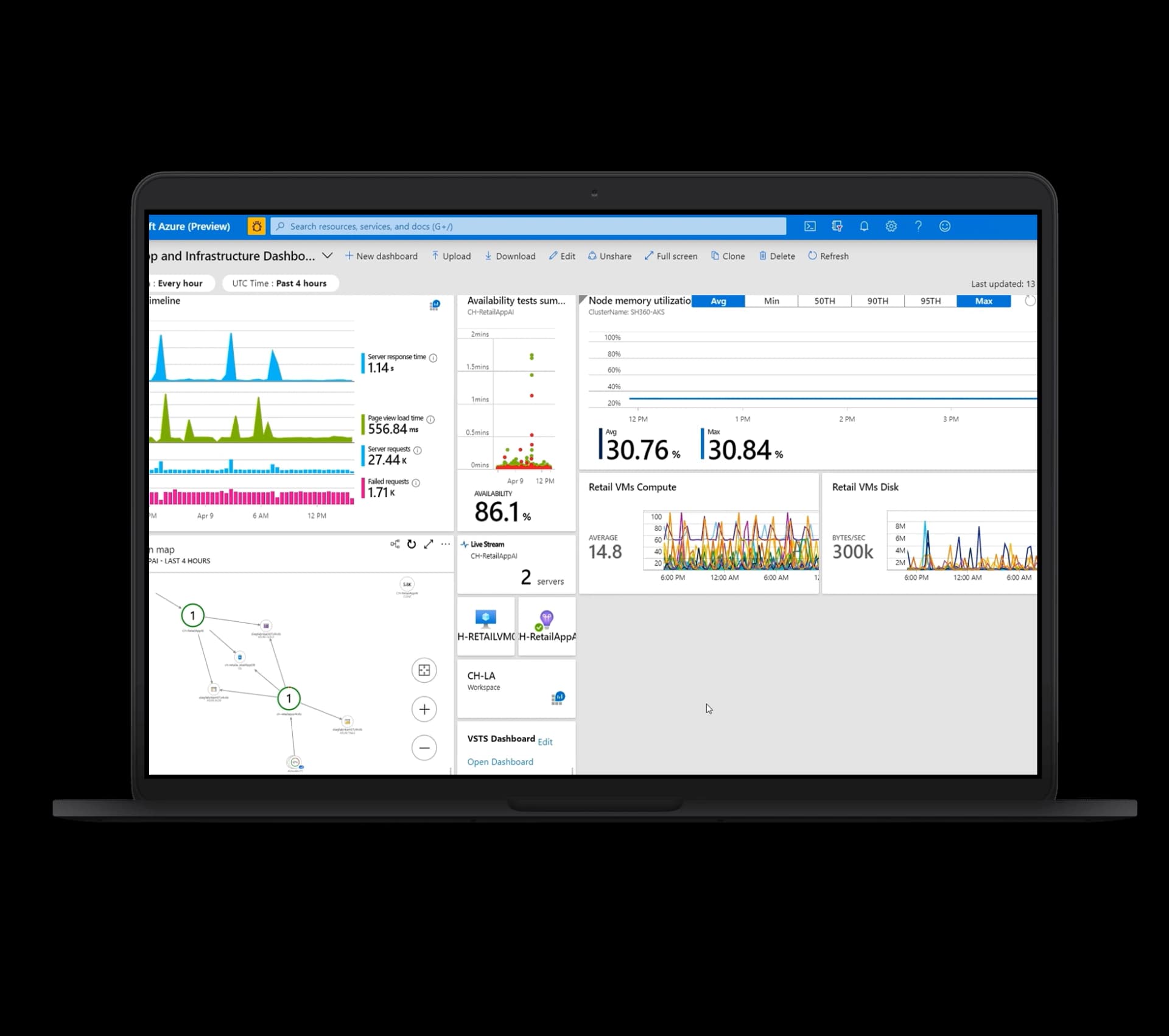 Microsoft Azure Development Company