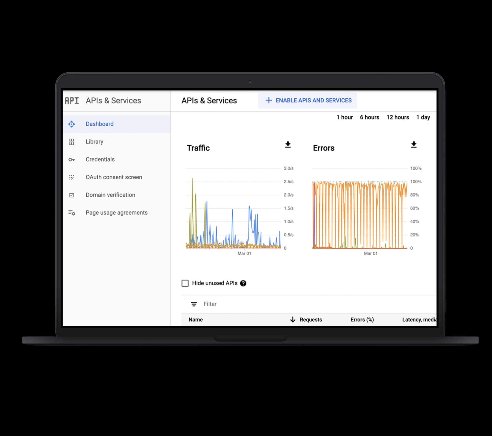 Google Cloud Development Company